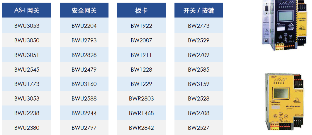 必威/Bihl+Wiedemann产品大全