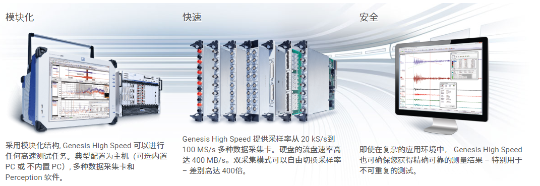 HBM瞬间采测