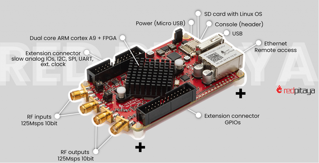 STEMlab 125-10