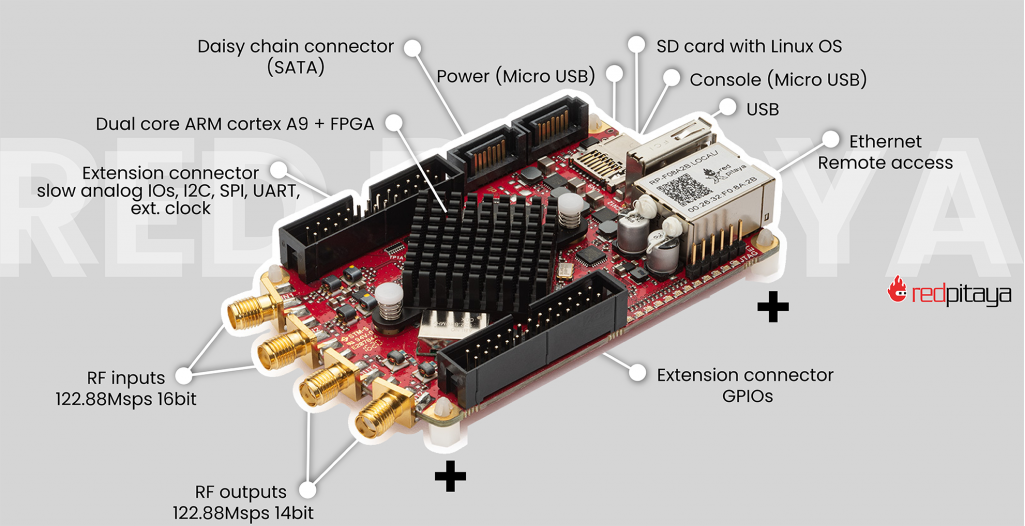 SDRlab 122-16 
