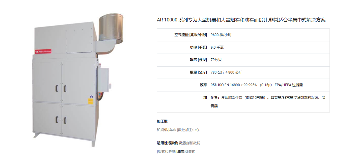 AR 10000 系列