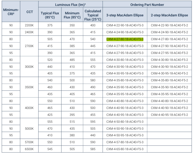 Luminus CXM-4-27-80-18-AC40-F5-3 参数