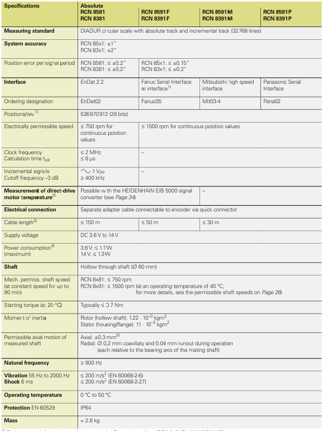 海德汉 1244752-01 技术参数 海德汉 1244752-01 技术参数