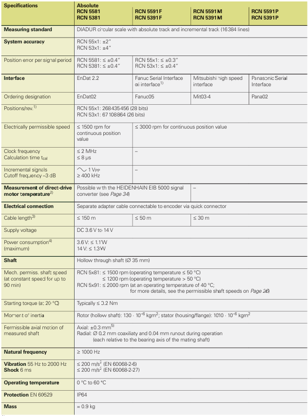 Heidenhain 海德汉 1244673-01技术参数
