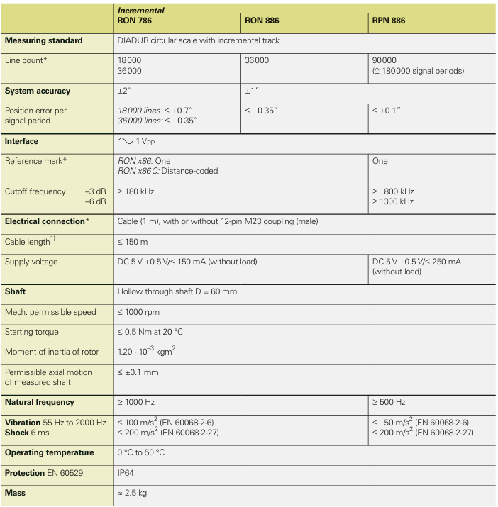 Heidenhain 海德汉 355884-07 技术参数 Heidenhain 海德汉 355884-07 技术参数