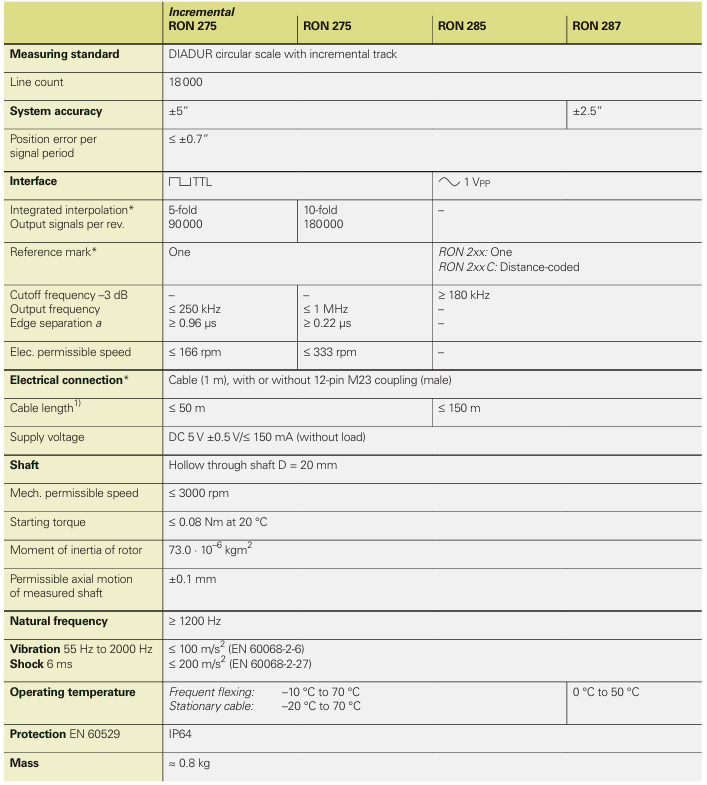 Heidenhain 海德汉 358699-01 技术参数 Heidenhain 海德汉 358699-01 技术参数