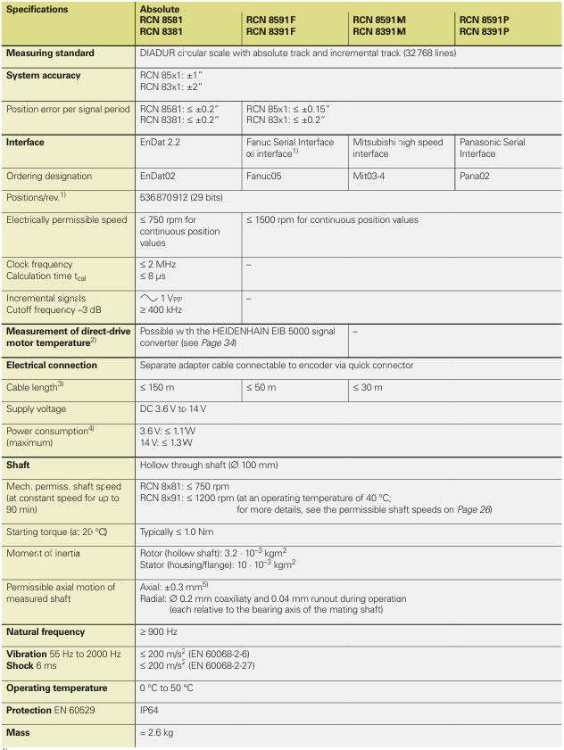 Heidenhain 海德汉 1244738-01 技术参数 Heidenhain 海德汉 1244738-01 技术参数