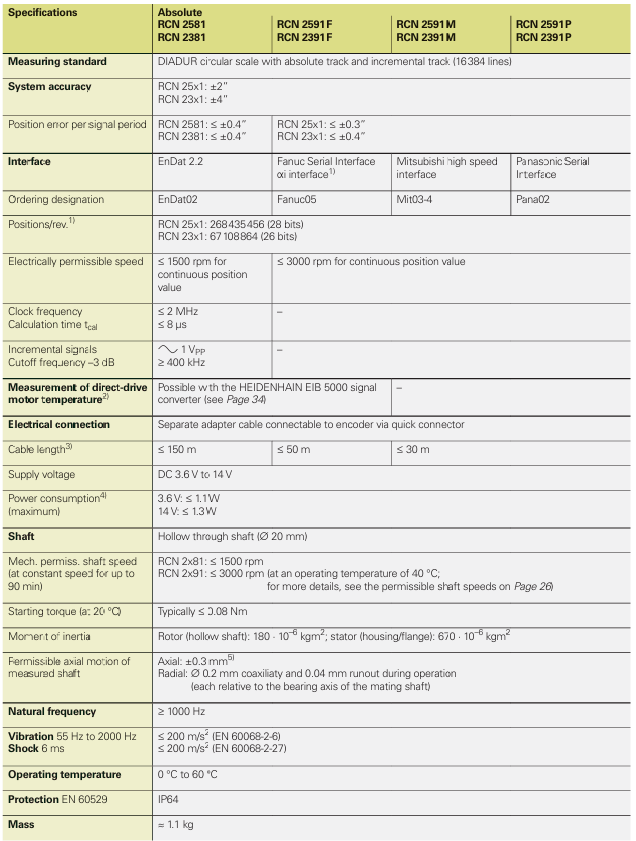 Heidenhain 海德汉 1244623-01 技术参数