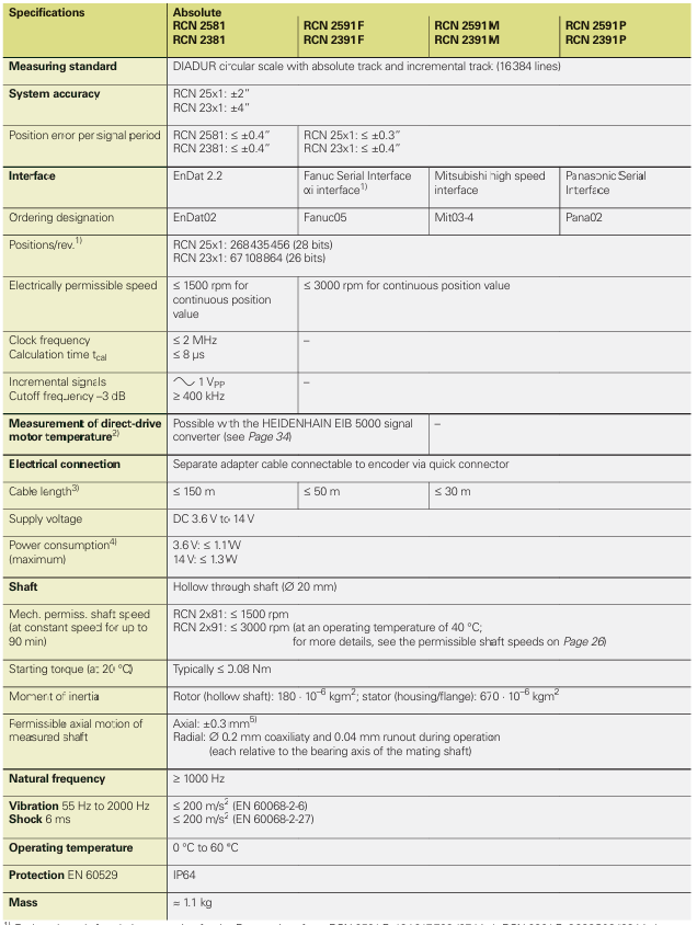 Heidenhain 海德汉 1244624-01技术参数