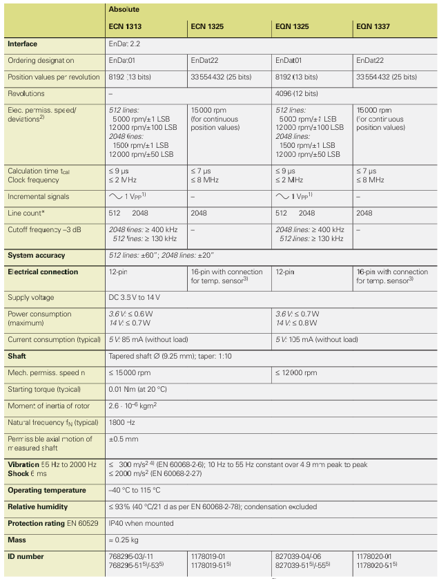Heidenhain 海德汉 827039-04 技术参数 Heidenhain 海德汉 827039-04 技术参数