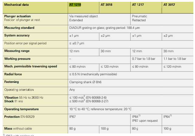Heidenhain海德汉 680983-03绝对长度计技术参数 Heidenhain海德汉 680983-03绝对长度计技术参数
