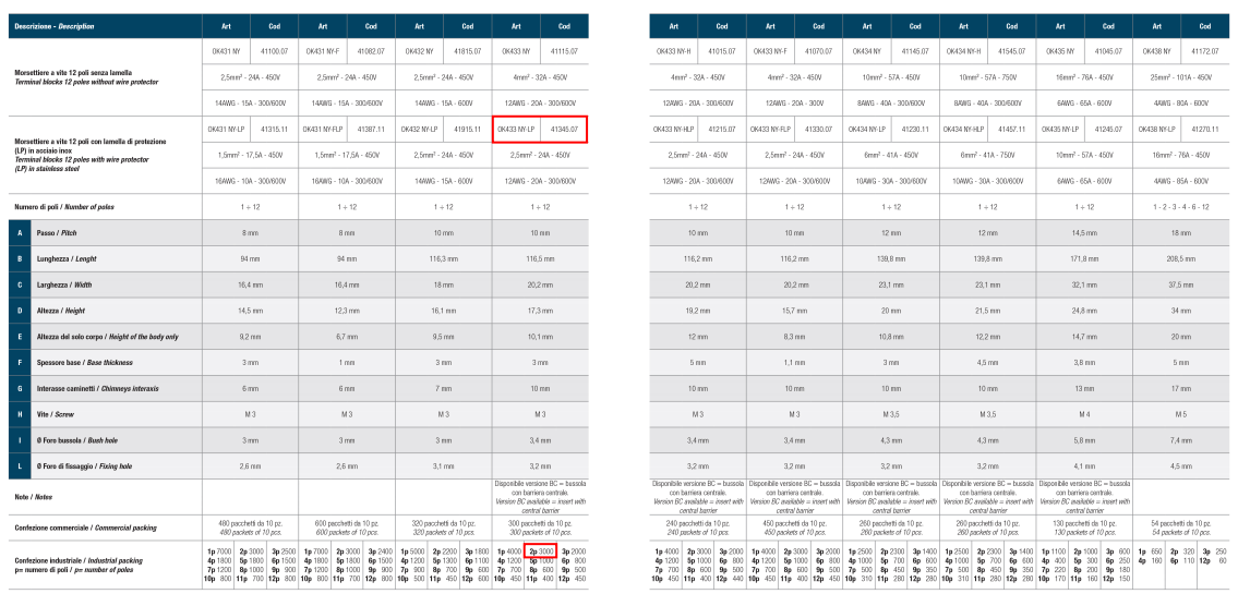 KÖRNER OK433/02 NY-LP连接端子技术参数 KÖRNER OK433/02 NY-LP连接端子技术参数